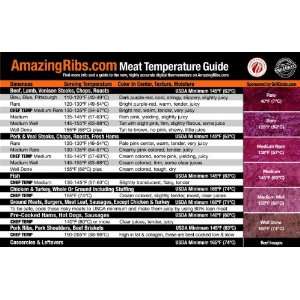 Meatheads Temperature Magnet 