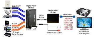 Analog Video To DVI HDMI VGA Component YPbPr Scaler  