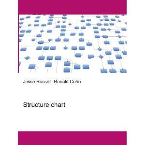  Structure chart Ronald Cohn Jesse Russell Books