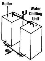 Auto Vent® Applications for Boiler or Chilling Units