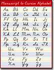 chartlet manuscript to cursive modern alphabet  