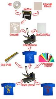 New Stencil DIY T shirt Flocking Foil Transfer Cutting Plotter Heat 