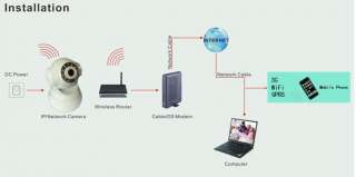 WPA Wireless WiFi IP Internet PTZ Dual Audio Camera+3G  