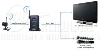 4GHZ Digital Wireless Mini Cam Camera Video Security Surveillance 