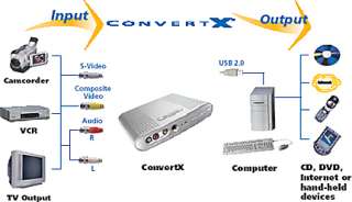 Plextor PX M402U USB 2.0 Real Time Digital Video Converter   DiVX with 