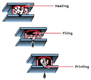 An inkjet works by heating and jetting ink onto the page