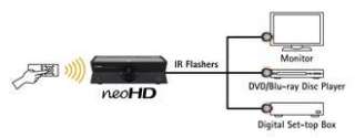 quick and easy operation first you have to set up your av system for 