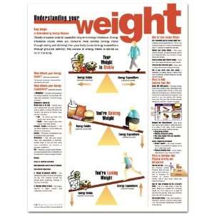 Understanding Your Weight Chart Weight Control  Industrial 