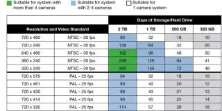  Western Digital 320 GB AV GP SATA 3 Gb/s Intellipower 8 MB 