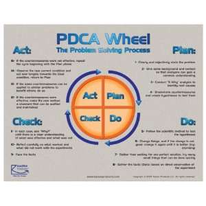  PDCA Wheel 