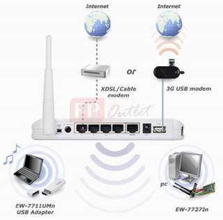 You can connect 3G 6200Wg router WAN port to your Ethernet (RJ45 
