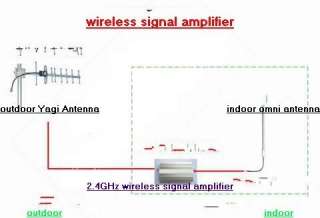 Wifi High Gain 2.4GHz RP SMA 16dbi Outdoor Yagi Antenna  