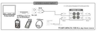 Frisby Surround Sound 5.1 DVD TV PC Speakers &Remote  